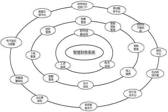 江苏科技大学积极构建互联网+时代高校财务服务智慧体系