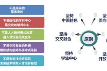北京航空航天大学成立未来空天技术学院