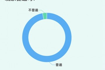 83.5%受访家长期待禁止不健康食品进校园